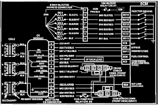 1989 Oldsmobile Delta 88 Computers and Control Systems
