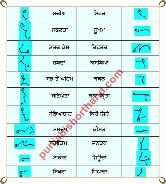 Rajinder Singh [1000] Important Punjabi Shorthand Words