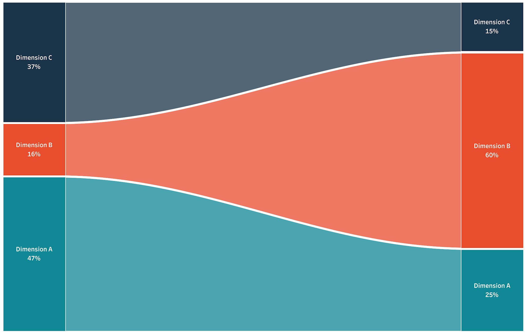 Proportion Plots in Tableau - The Flerlage Twins: Analytics, Data