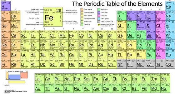 Pembahasan Kimia UN: Sistem Periodik Unsur, tabel unsur