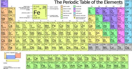 Soal Un Struktur Atom Dan Sistem Periodik Unsur