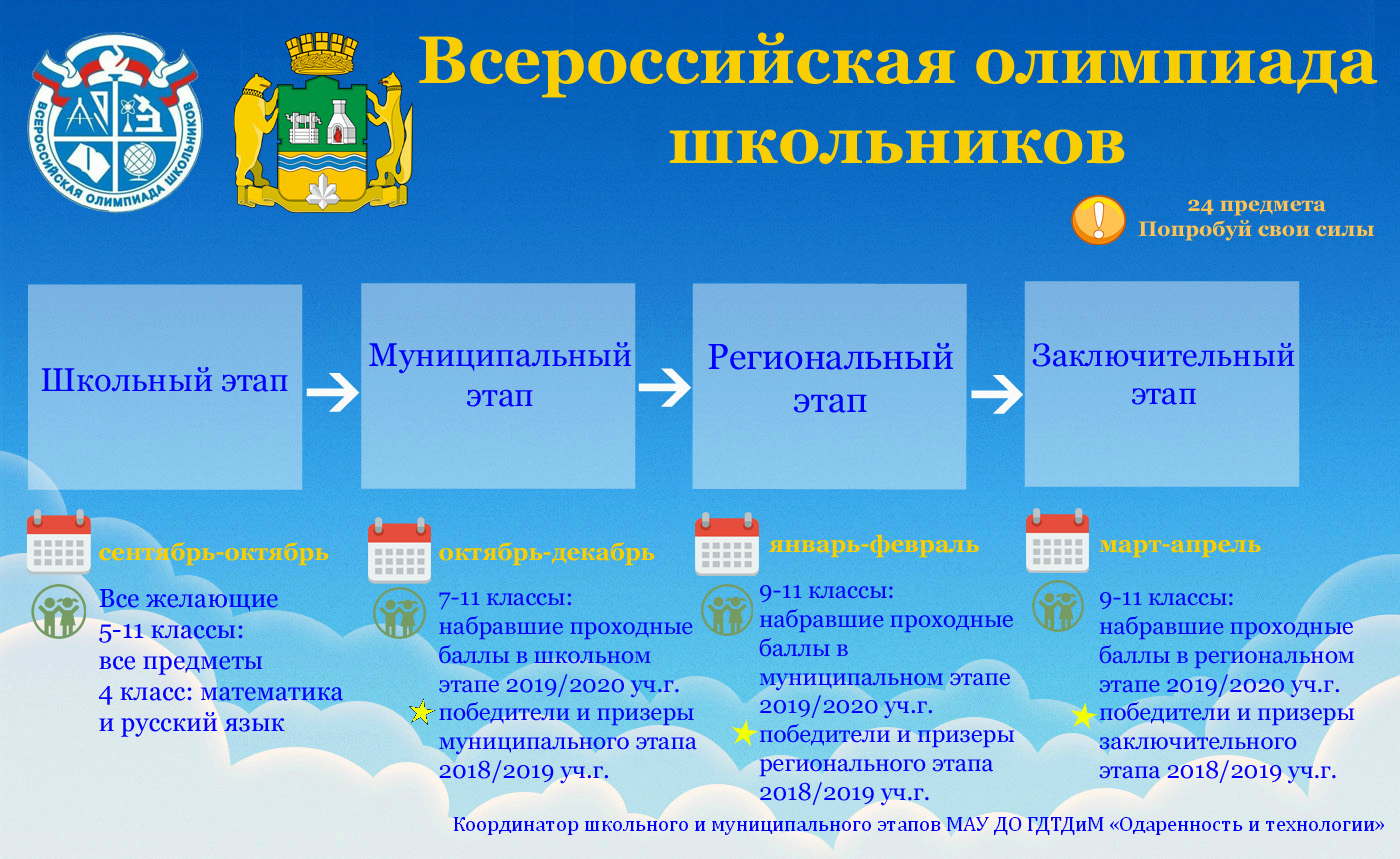 Сколько этапов всероссийской олимпиады школьников. Этапы олимпиады школьников. Этапы школьных олимпиад.