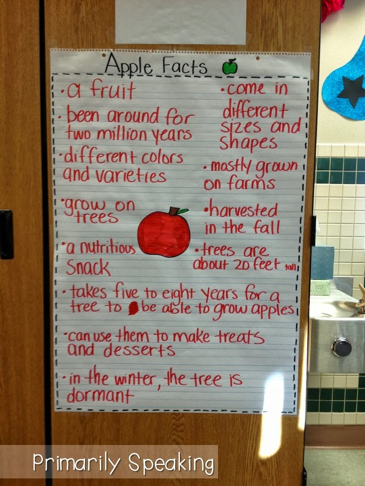 A-P-P-L-E Spells Fun!! | Primarily Speaking diagram on apple 