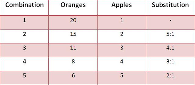 Marginal Rate of Substitution | Department of Economics