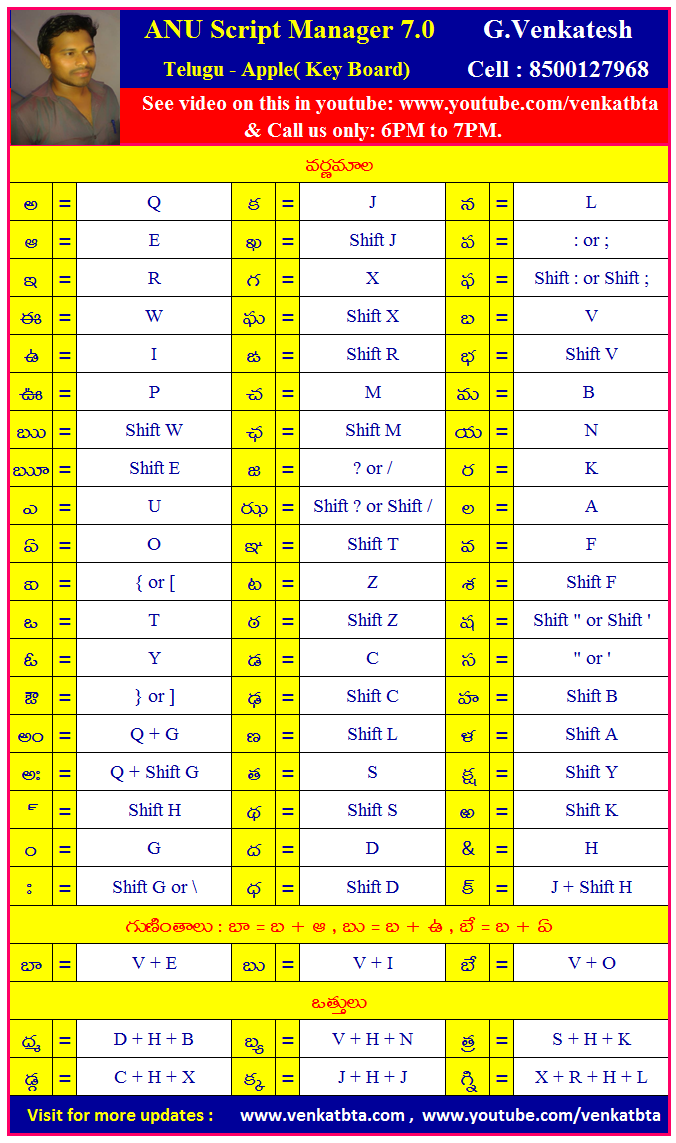 ANU SCRIPT MANAGER 7.0 APPLE TELUGU KEYBOARD LAYOUT PDF