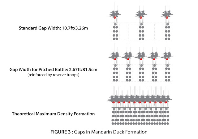 Ming Dynasty Formation Gap