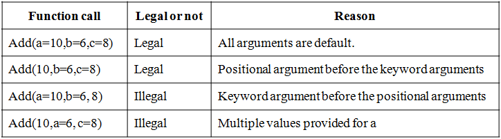 Passing Parameter Into Function In Python ~ Whereisstuff