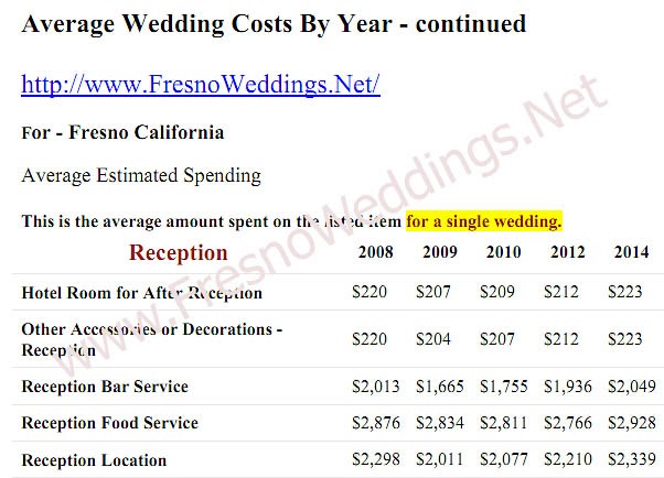 Fresno Weddings, Fresno Wedding Photographers, Wedding