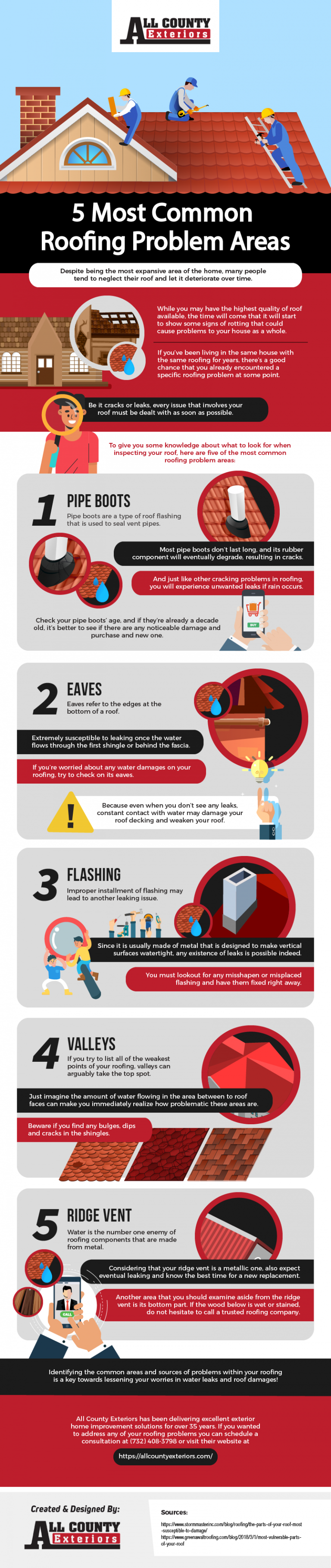 5 Most Common Roofing Problem Areas #infographic