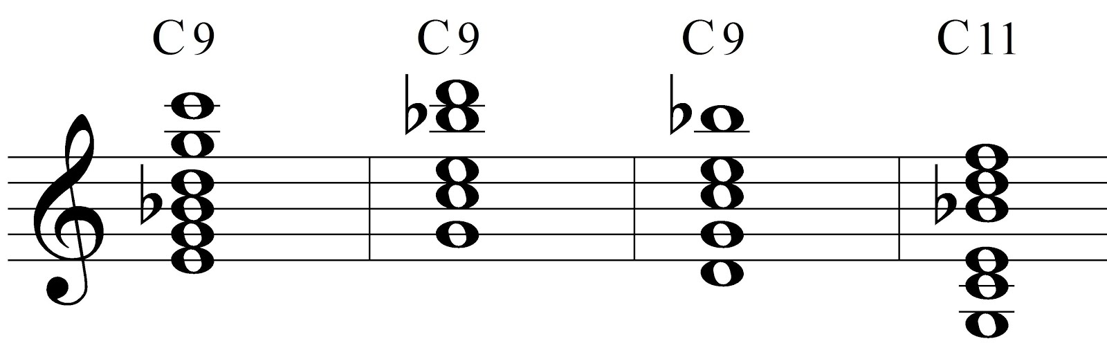 Music Theory Chord Roots and Chord Inversion