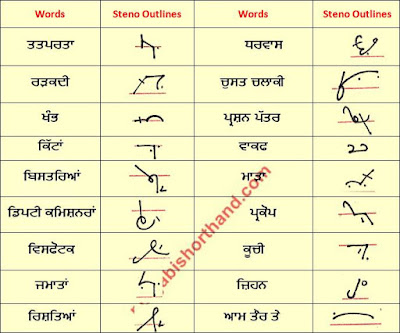 01 May Ajit Shorthand Outlines