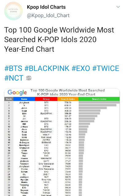 Jungkook Idola K-Pop 2020