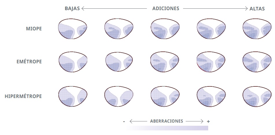 Varilux Xclusive Precio Gafas Progresivas Varilux Lentes
