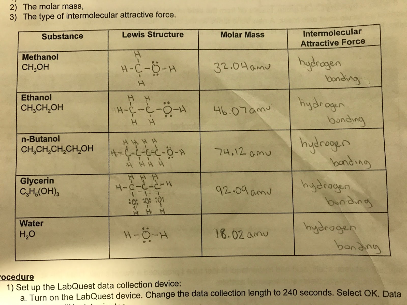 Lab 15 Evaporation and Intermolecular Attractions