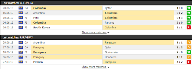 Dự đoán kèo Colombia vs Paraguay (Copa America - 23/6) Colombia3