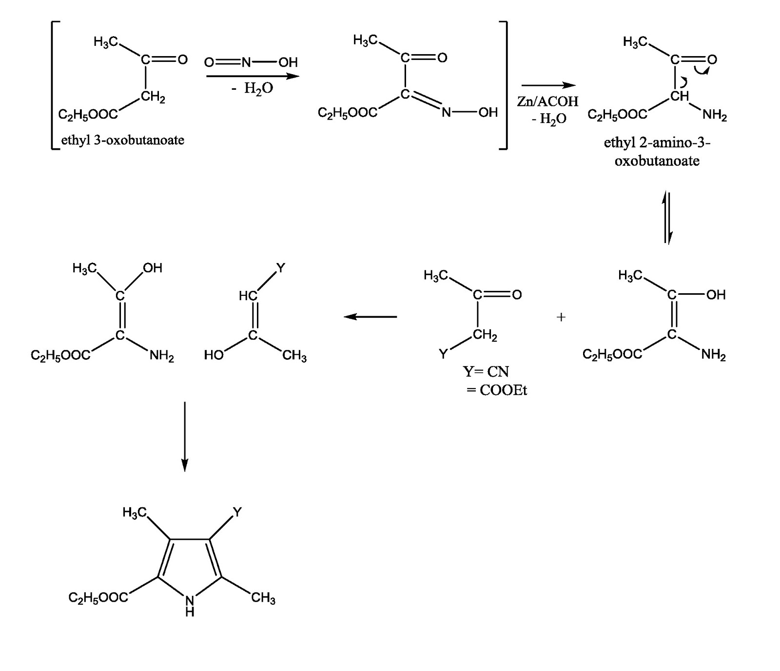 1-   طريقة كنور لتحضير البيرول  Knorr pyrrole synthesis