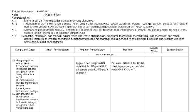 Download Silabus Bahasa Indonesia Kelas 9 MTs/SMP