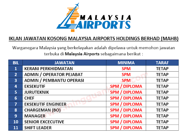 Senarai Jawatan Kosong Terkini di Malaysia Airports Holding Berhad