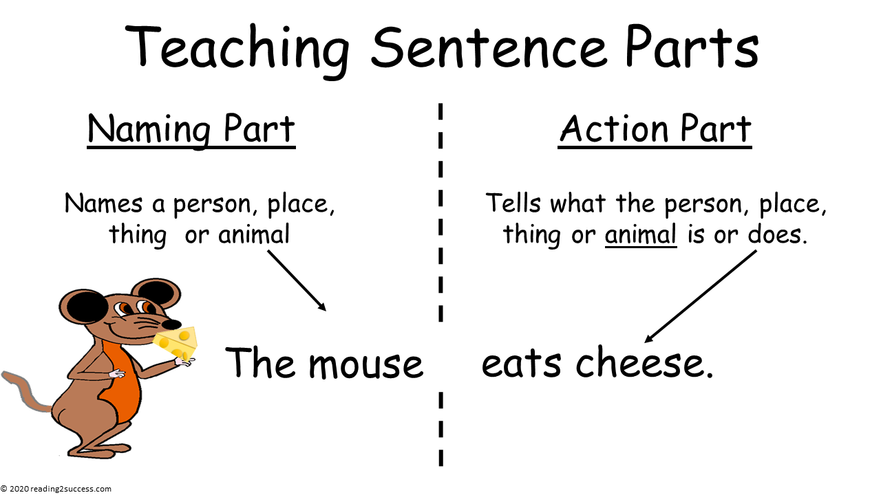 Reading2success Teaching Kids Simple Sentences The Naming Part The Action Part The 
