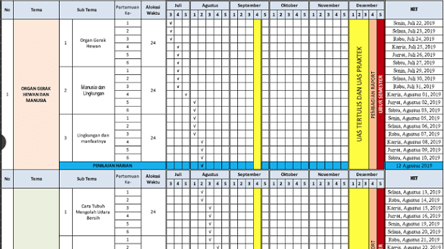 Download Rpp Promes Kelas 5 Kurikulum 2013 Revisi 2019 Semester 1 2 Http Srikandioku Blogspot Com