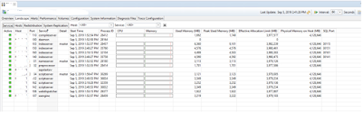 SAP HANA, SAP HANA Platform Edition, SAP HANA Tutorial and Materials, SAP HANA Exam Prep