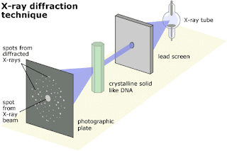 X-ray diffraction