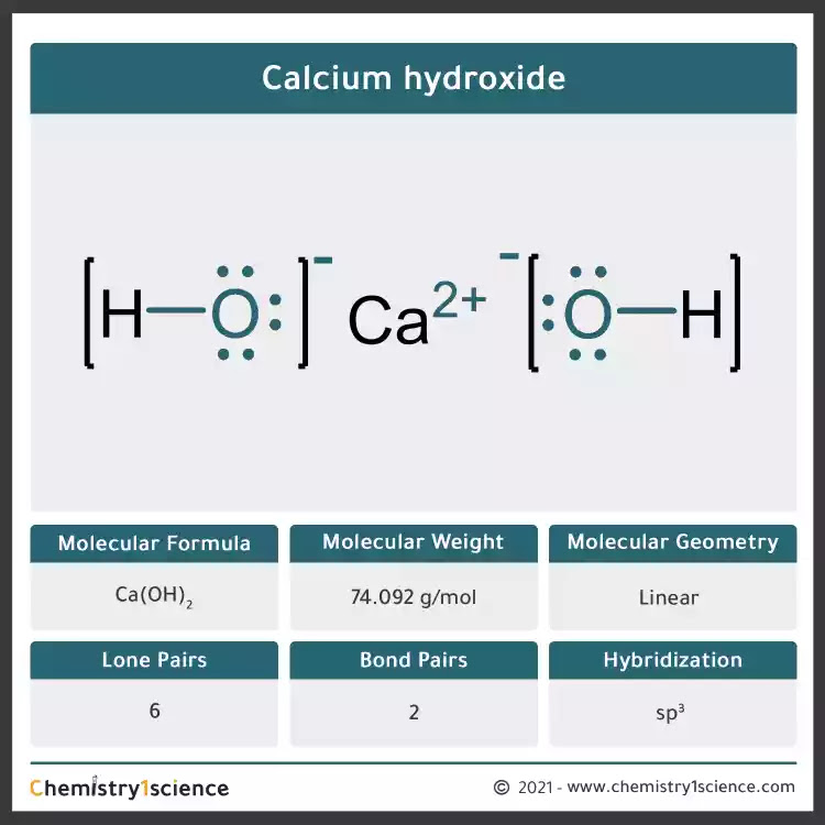 Solução Calcium-hydroxide
