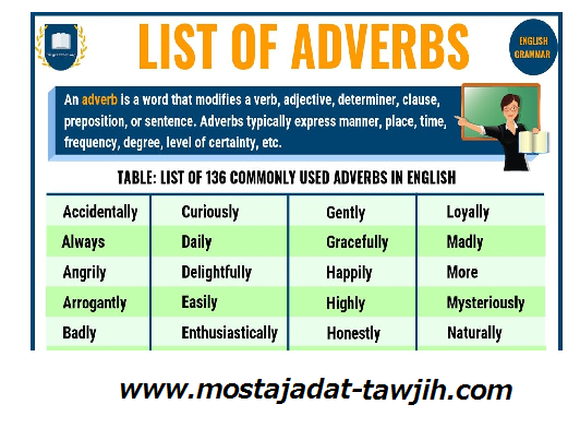 درس اللغة الإنجليزية: Adverbs – جذع مشترك اداب وعلوم انسانية – جذع مشترك آداب وعلوم إنسانية