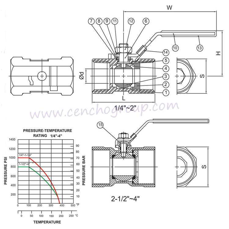 STAINLESS STEEL BALL VALVE model-16-25-westco-international-consulting