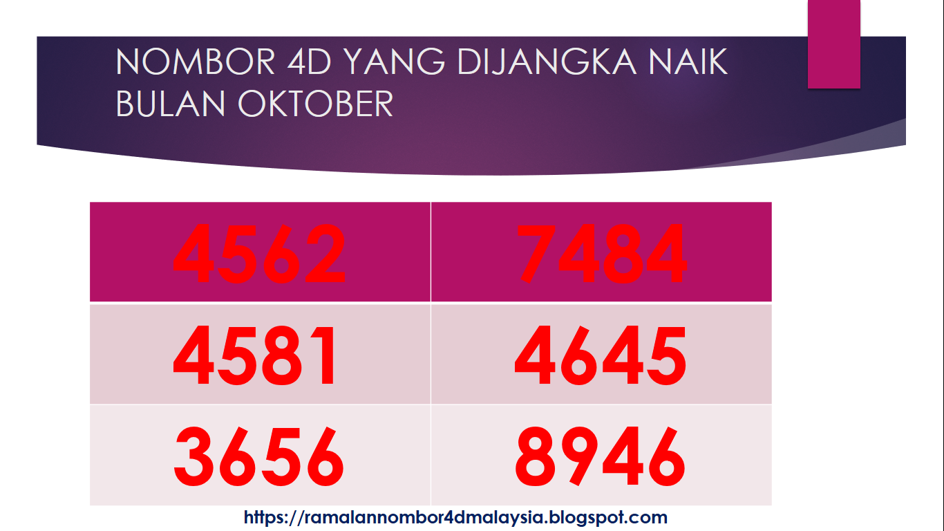 Ramalan Nombor 4d Bulan Oktober Carta Ramalan 4d 5d 6d Pinjaman Peribadi