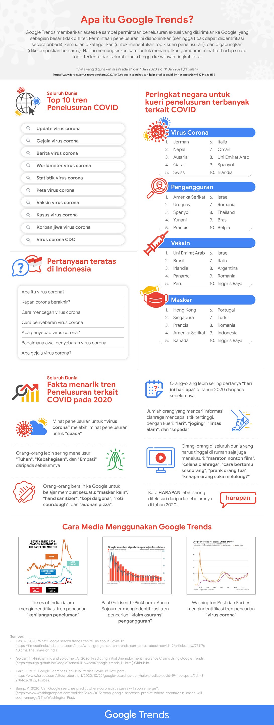 Infografik google search covid-19