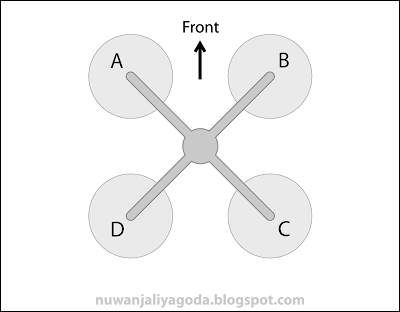 Quadcopter Motors