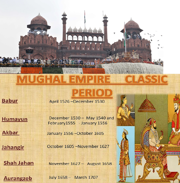 Mughal Empire Dynasty Chart