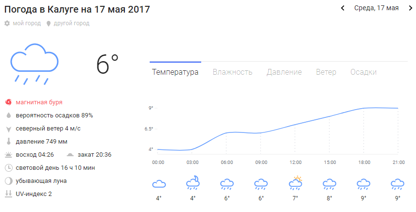 Прогноз погоды калуга по часам. Погода в Калуге. Погода Халаг. Омода Калуга. Погода в Калуге сегодня.