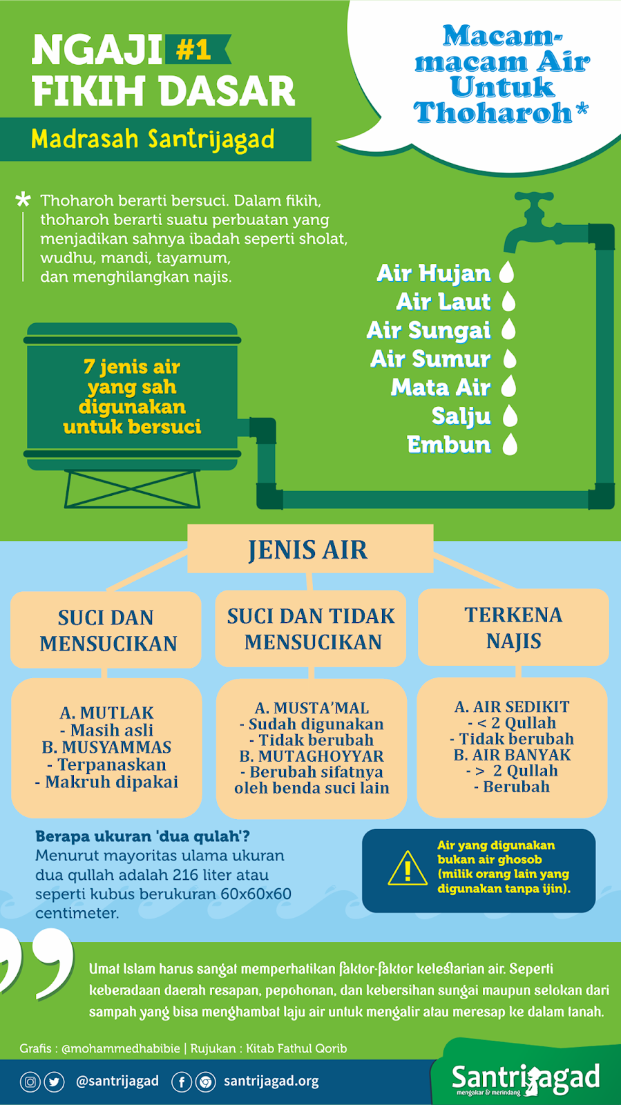 Dalam jenis islam air jenis Bijaksana Dan