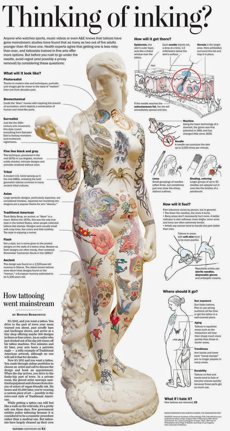 First Tattoo Infographic