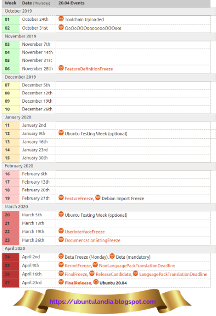 ubuntu 19.10 roadmap