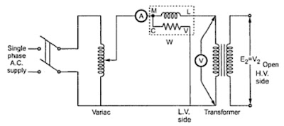 Open Circuit(OC) And Short Circuit(SC) Test On Transformer ~ Electrical ...