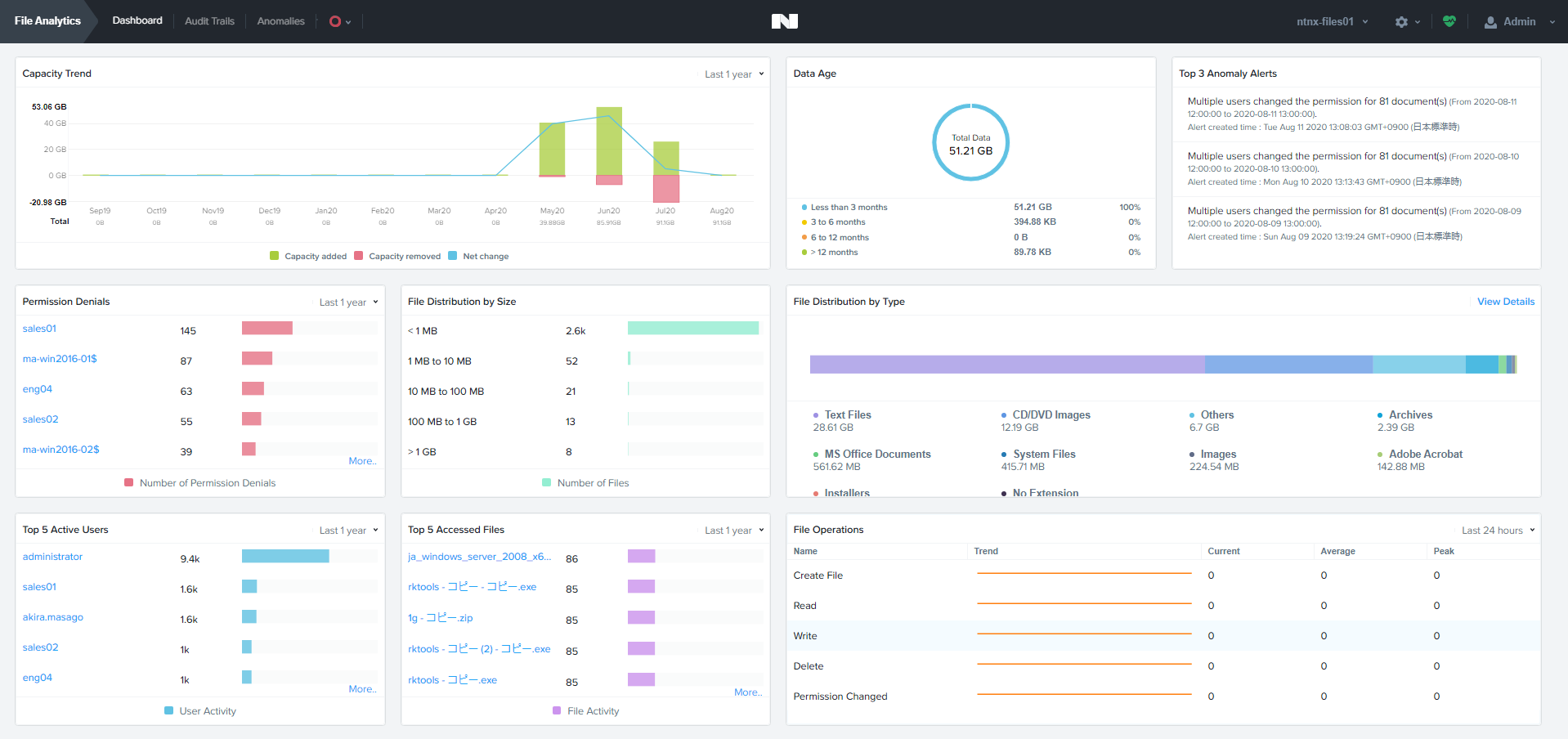 半端者インフラエンジニアのメモ Nutanix Filesの分析②（File Analytics）