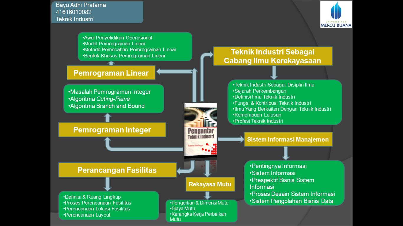 Resensi Buku: Pengantar Teknik Industri