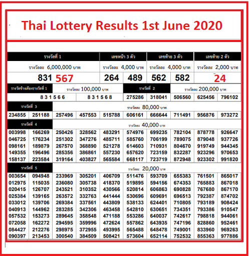 2021 today result lottery thailand Latest Thai