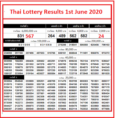 thai-lottery-results