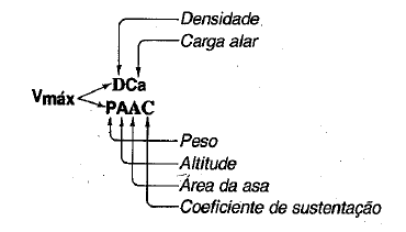Formação de Piloto: AERODINÂMICA E TEORIA DE VOO -> Capítulo IX - Voo ...