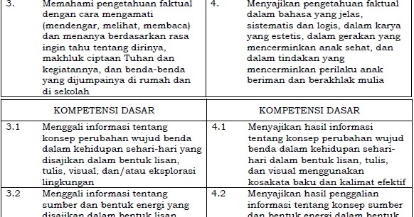 Kompetensi Inti dan Kompetensi Dasar Bahasa Indonesia SD/MI Kelas 3