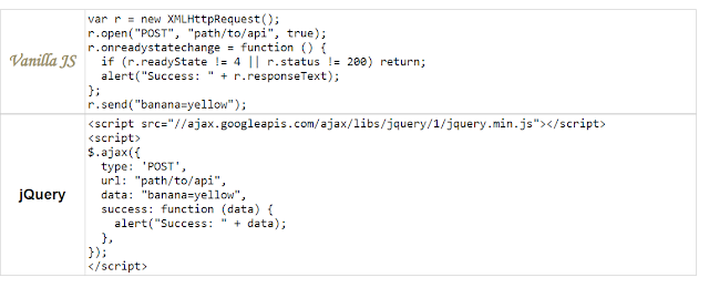 kod yazmadan önce bilinmesi gerkenler