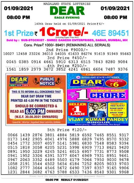 Nagaland State Lottery Result 1.9.2021 Today