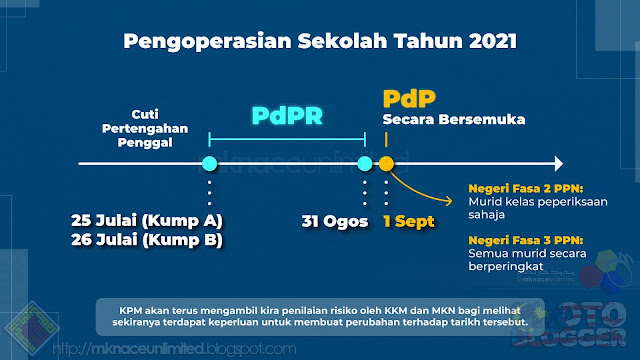 PdPR diteruskan sehingga 31 Ogos 2021