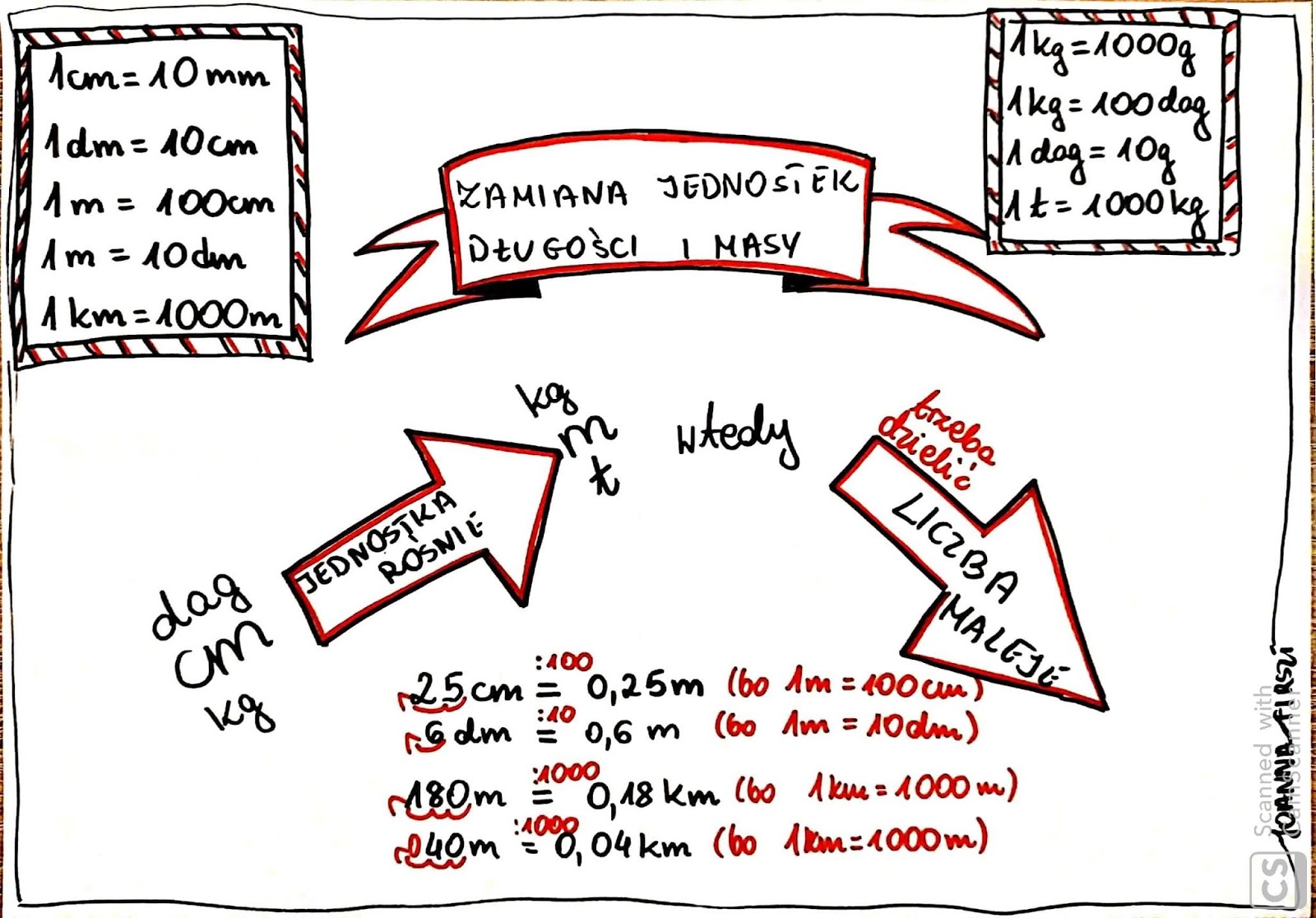 Matematyka Zamiana Jednostek Klasa 5 Jednostki długości i masy. - klasa 5 (30.03.2020)
