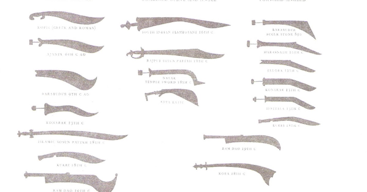 Нож кукри чертежи с размерами на русском