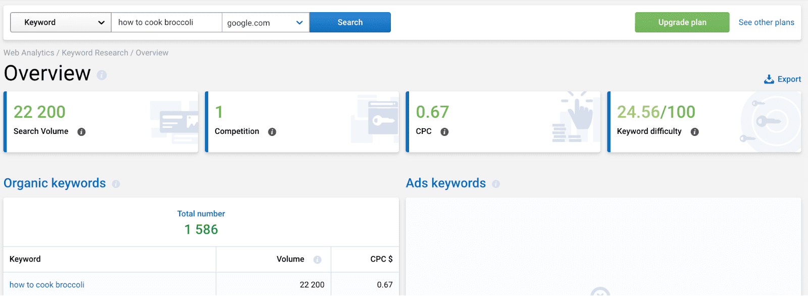 Google Trends Use Google Trends for Keyword Research